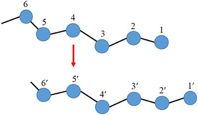 Using Monte Carlo to Simulate Complex Polymer Systems: Recent Progress and Outlook